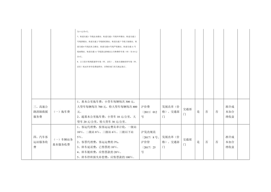 上海市政府定价的经营服务性收费目录清单2020_第3页