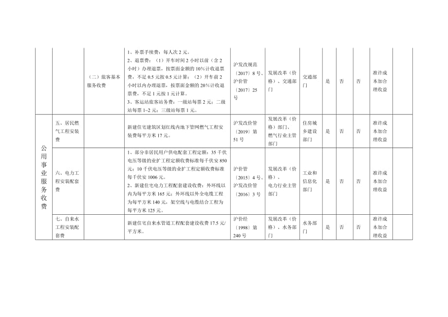 上海市政府定价的经营服务性收费目录清单2020_第4页