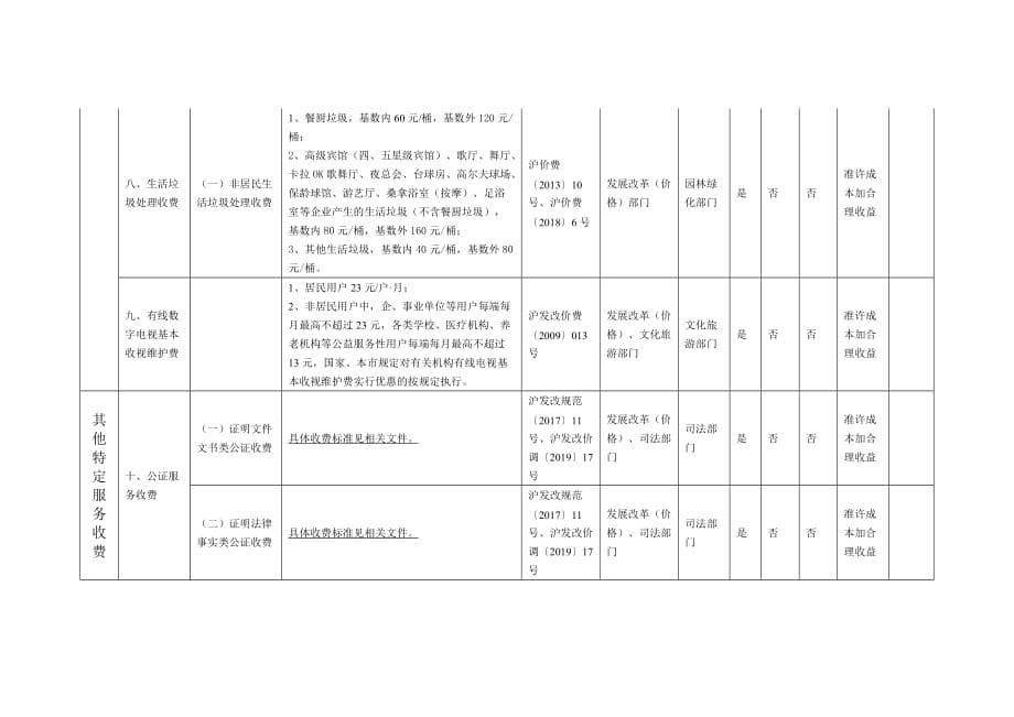 上海市政府定价的经营服务性收费目录清单2020_第5页