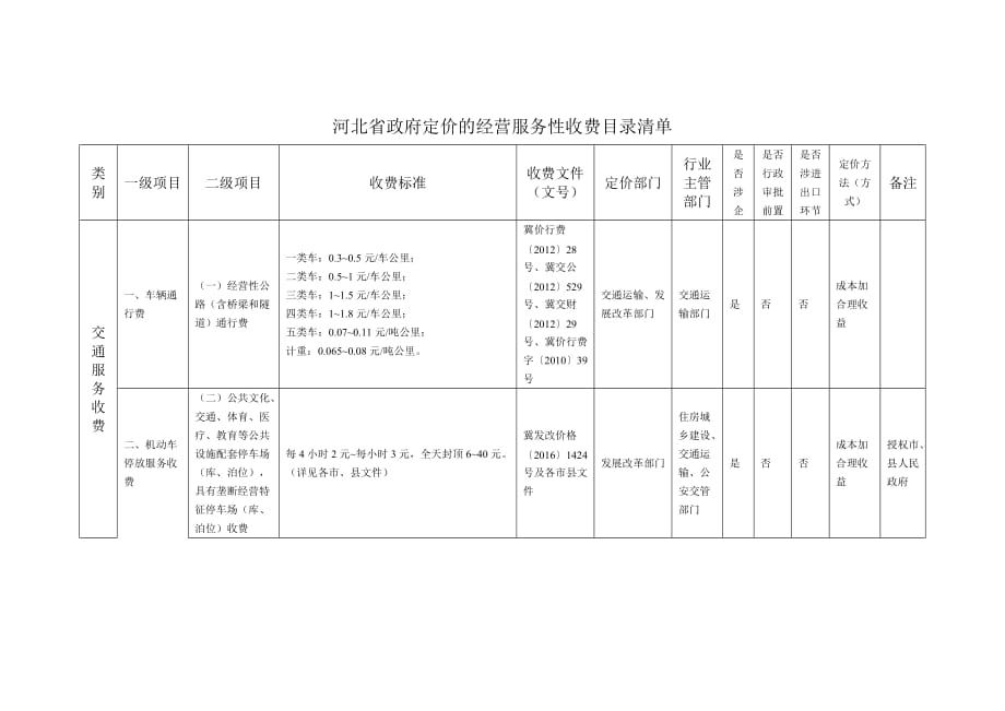 河北省政府定价的经营服务性收费目录清单2020_第1页