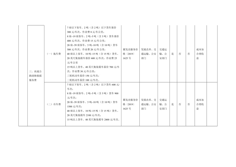 河北省政府定价的经营服务性收费目录清单2020_第2页