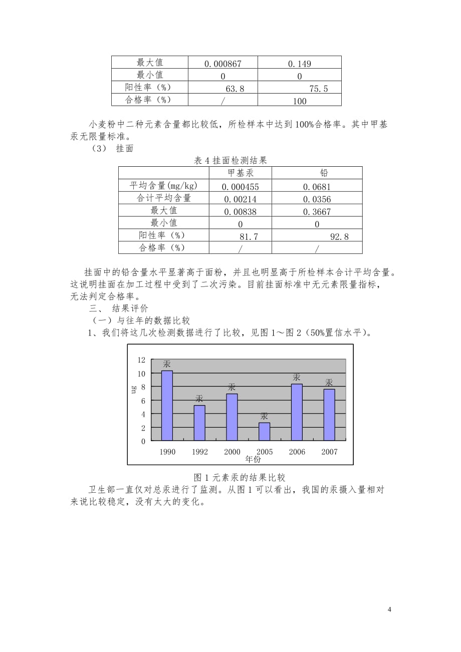 粮油产品铅汞污染现状_第4页