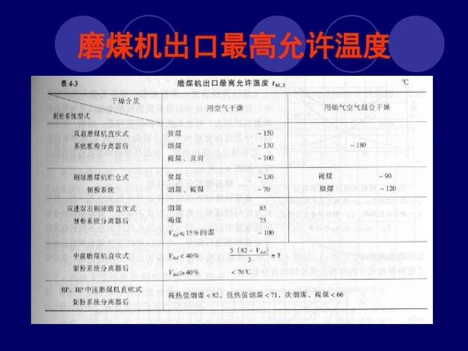 华北电力大学(北京)锅炉原理第四章_第5页