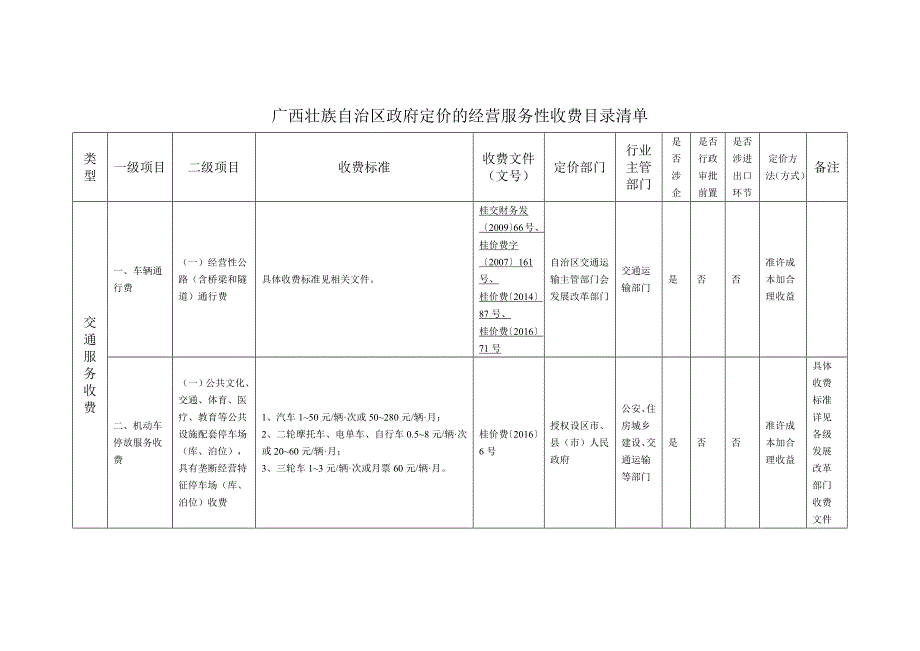 广西壮族自治区政府定价的经营服务性收费目录清单2020_第1页