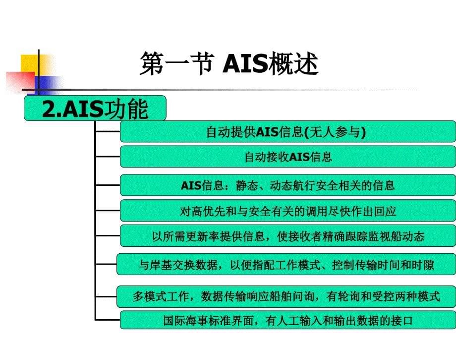 第十章 自动识别系统_第5页