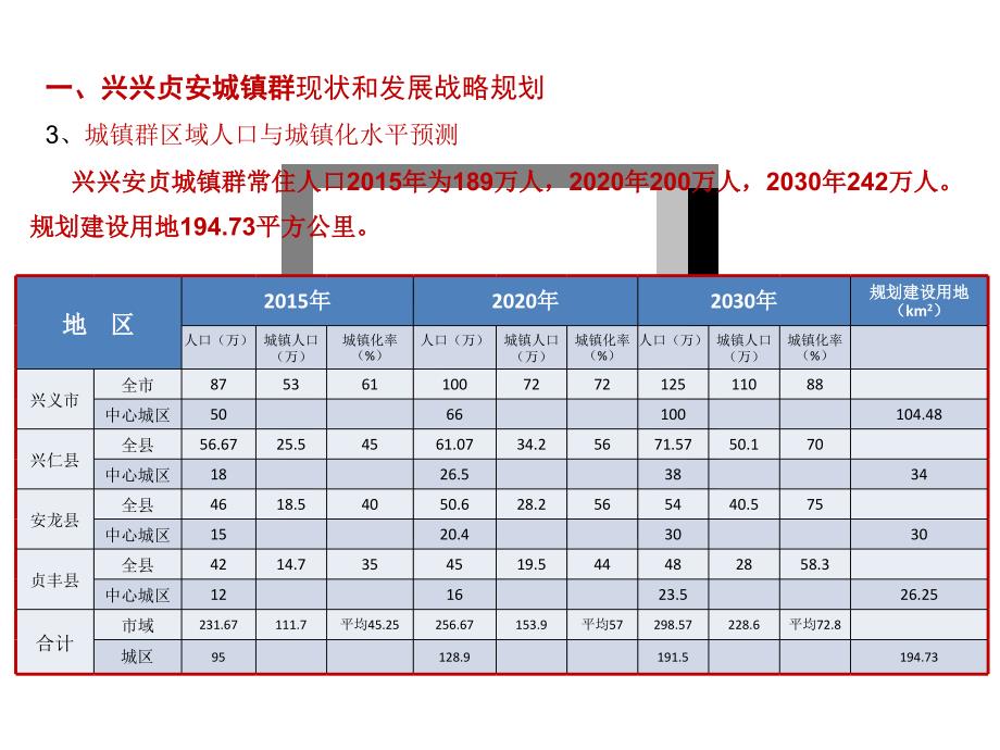 兴兴贞安城市轨道交通规划研究技术介绍_第3页