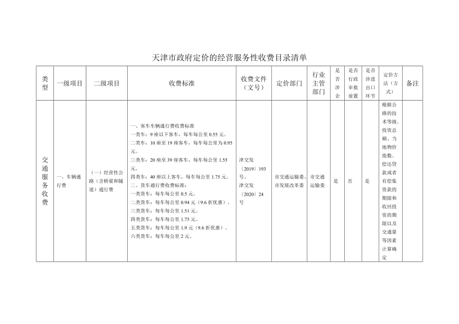 天津市政府定价的经营服务性收费目录清单2020_第1页