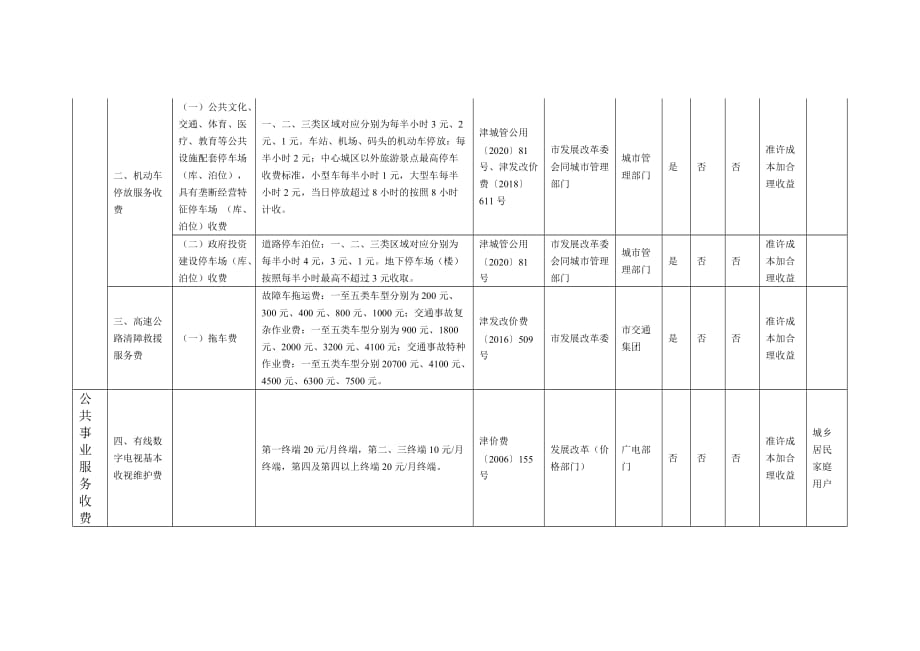 天津市政府定价的经营服务性收费目录清单2020_第2页