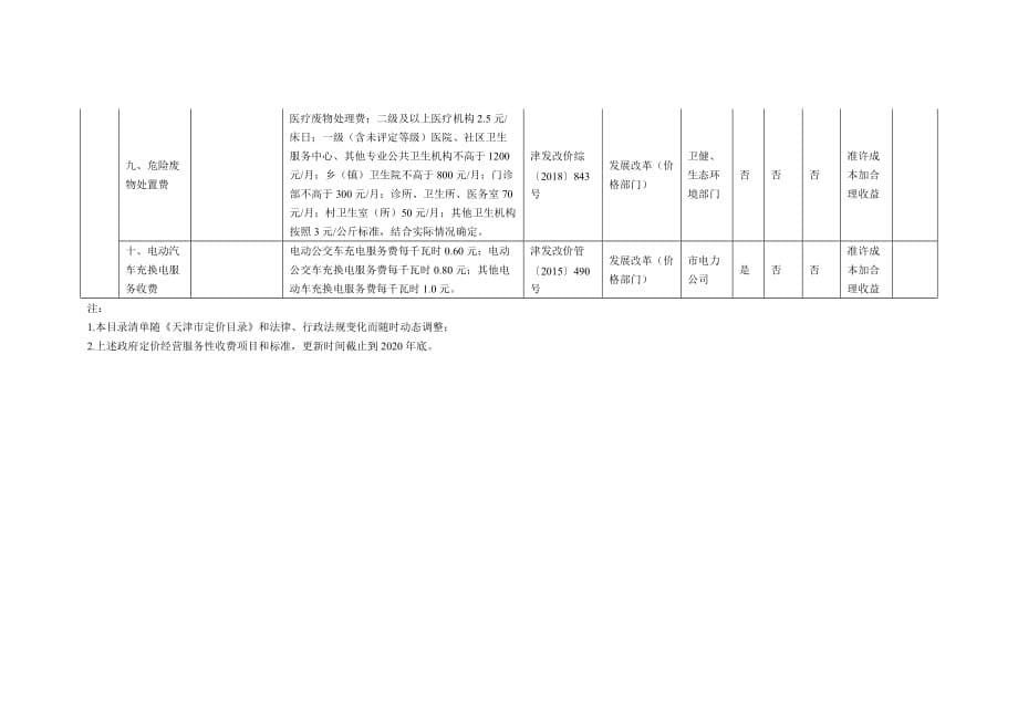 天津市政府定价的经营服务性收费目录清单2020_第5页