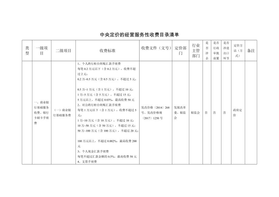 中央定价的经营服务性收费目录清单2020_第1页