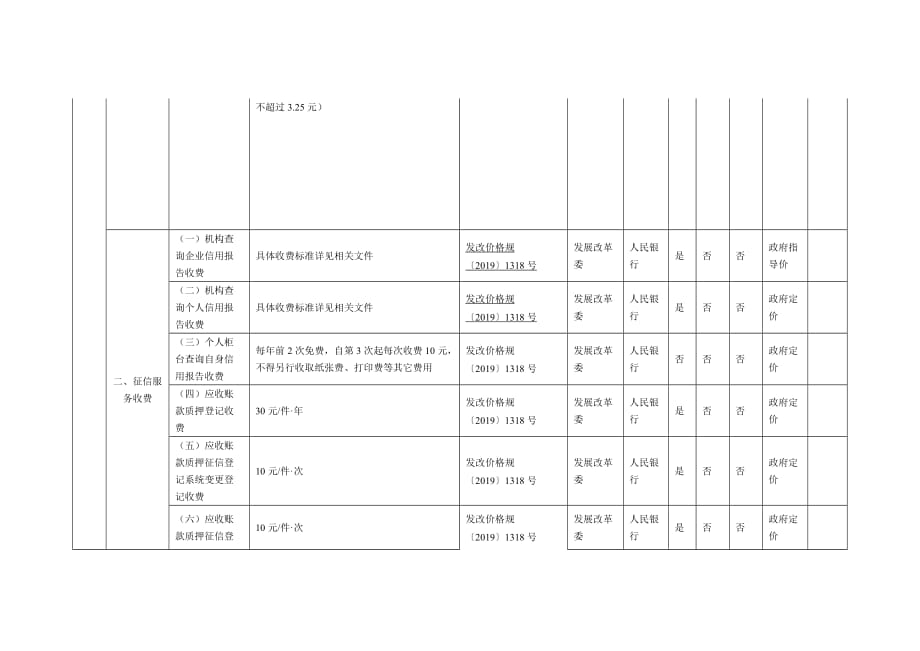 中央定价的经营服务性收费目录清单2020_第3页