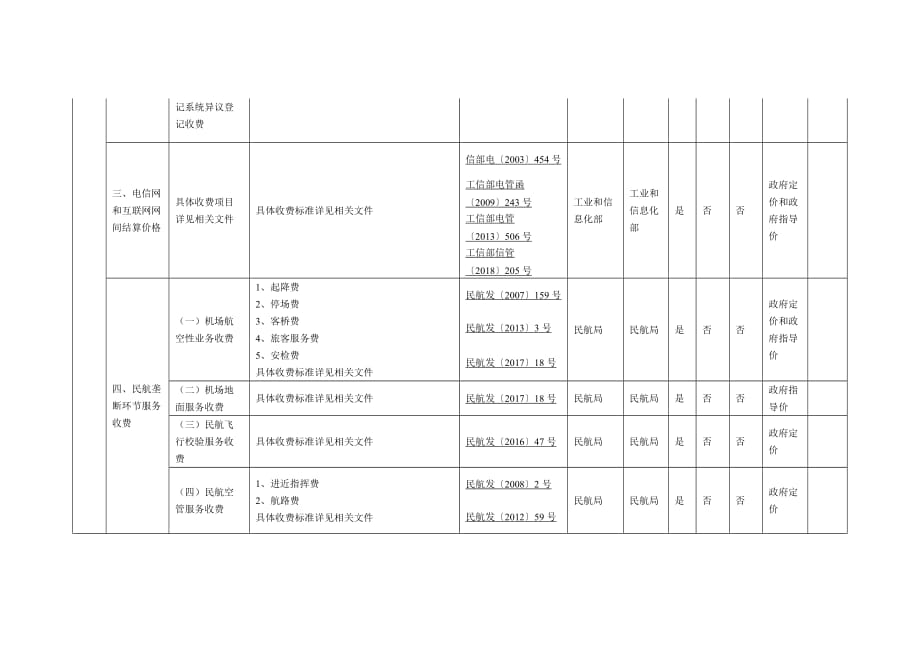 中央定价的经营服务性收费目录清单2020_第4页