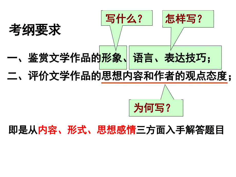 高考诗歌鉴赏：读懂诗歌（优秀实用课件）_第2页