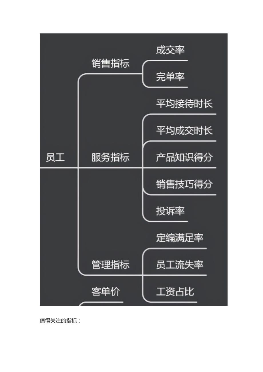 [全]零售行业-数据指标体系详解_第4页