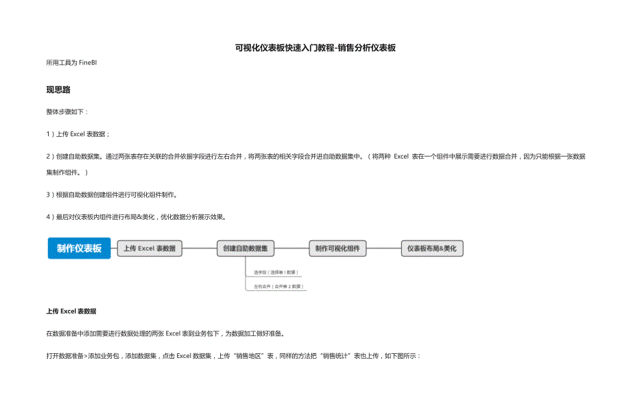 [全]可视化仪表板快速入门教程-销售分析仪表板_第1页