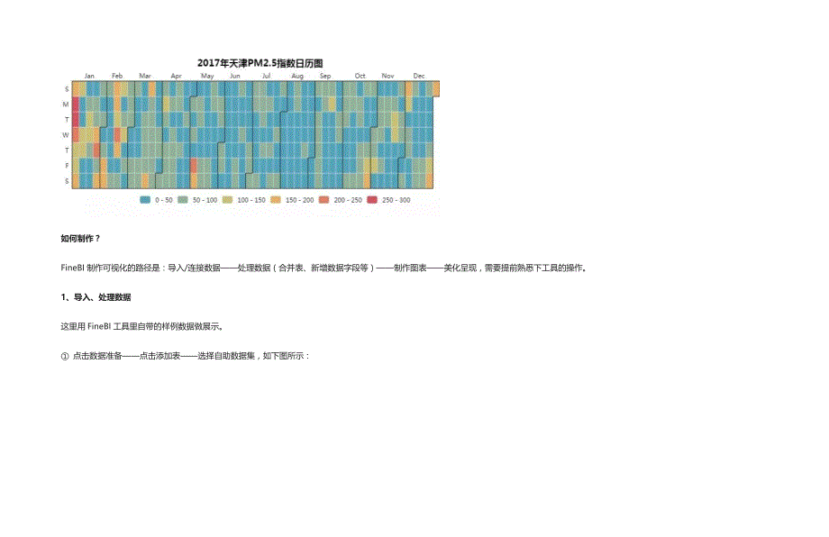 [全]高级分析型图表制作方法直观解读数据_第3页