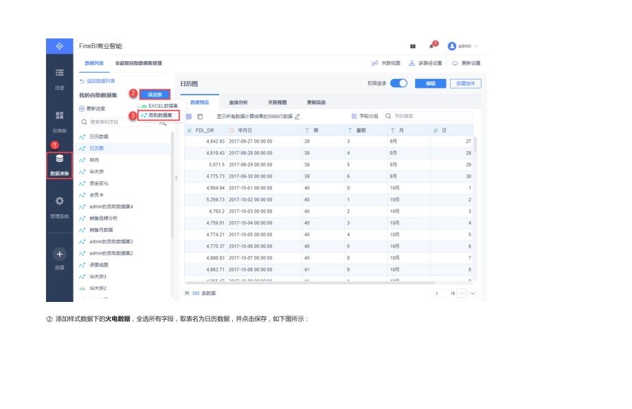 [全]高级分析型图表制作方法直观解读数据_第4页