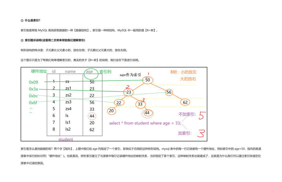 [全]SQL优化方法技巧实例大全_第4页