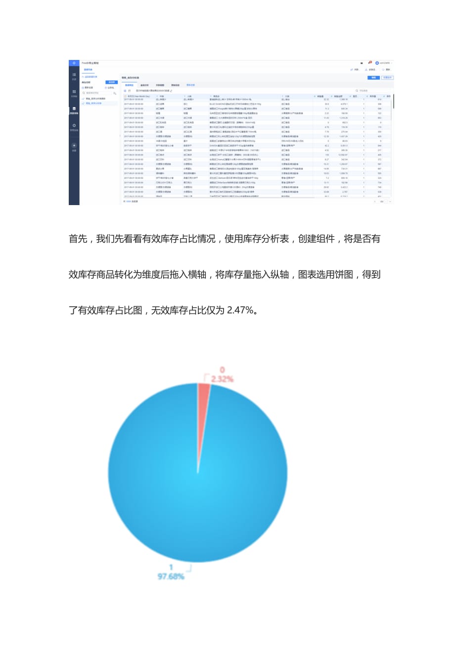 [全]商品库存分析案例详细讲解-库存分析思路_第4页