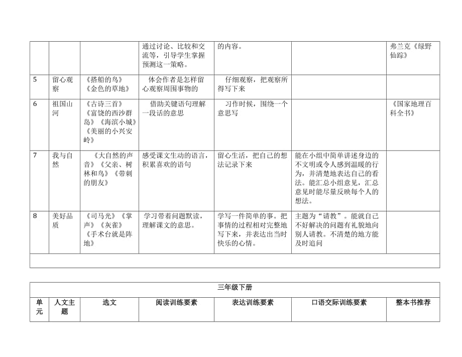 部编版语文三年级--单元语文要素梳理_第2页