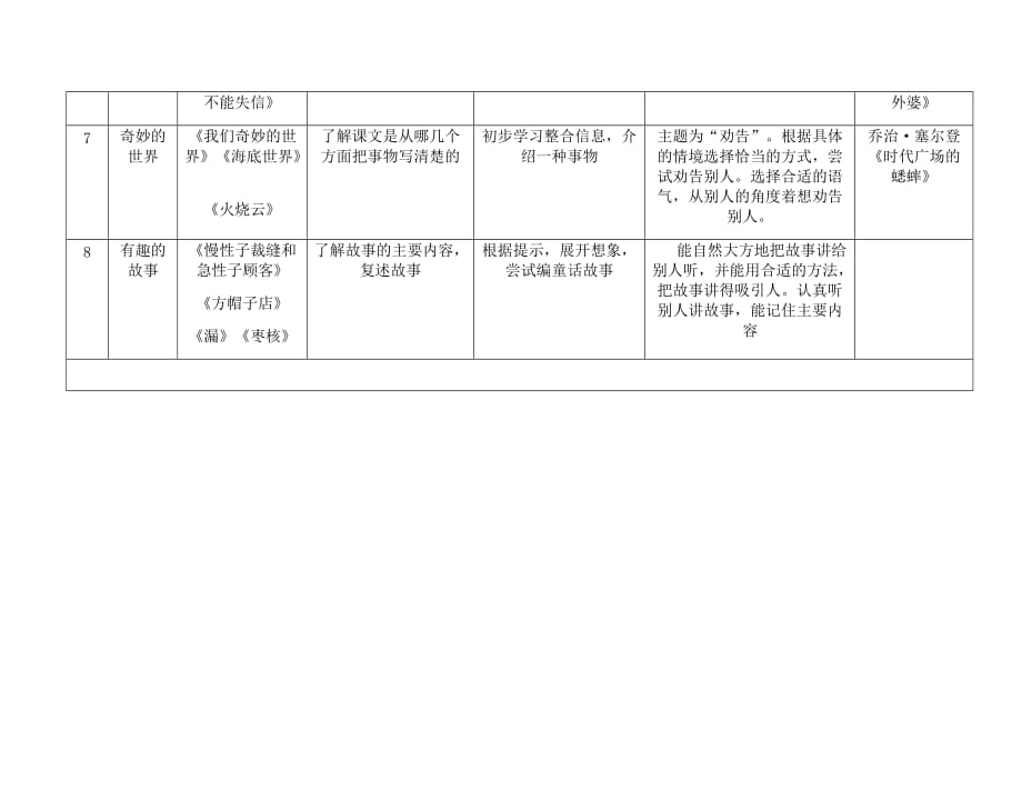 部编版语文三年级--单元语文要素梳理_第4页