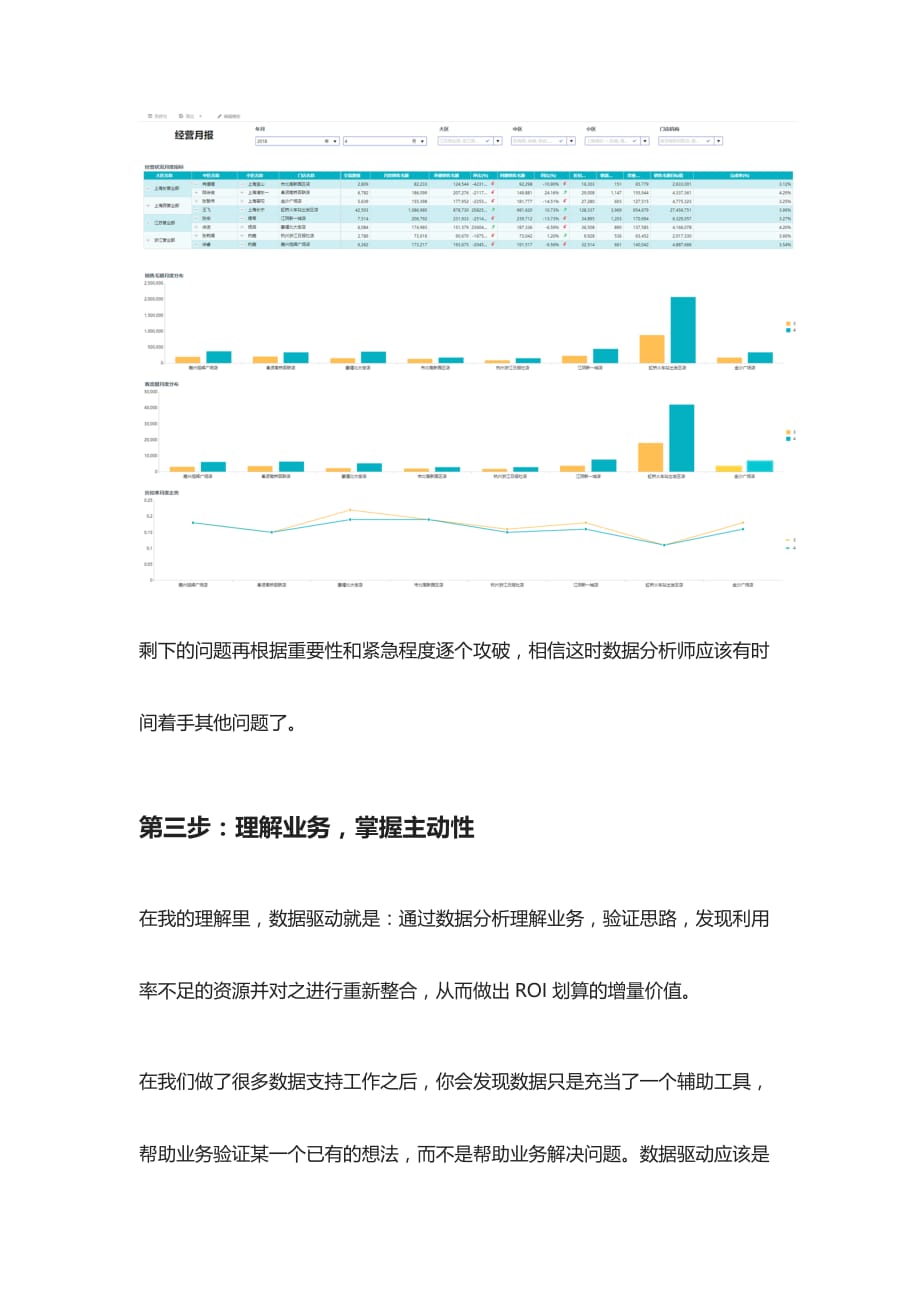 [全]数据分析提升促进业务的方法技巧_第4页