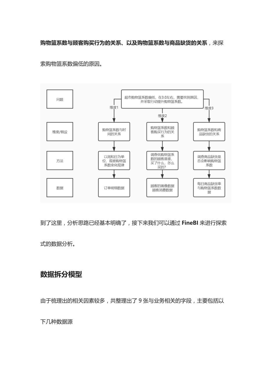 [全]零售数据分析案例-提高购物篮系数来增加销量_第3页