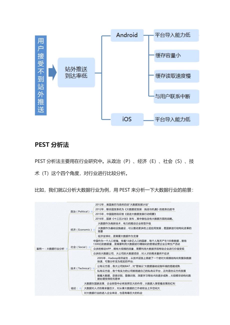 [全]必用数据分析方法解决各种业务分析_第3页