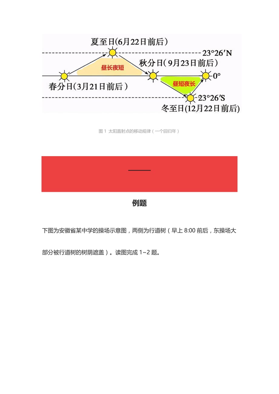 [全]高中地理（太阳直射点正午、日出、日落方位）考点详解_第2页