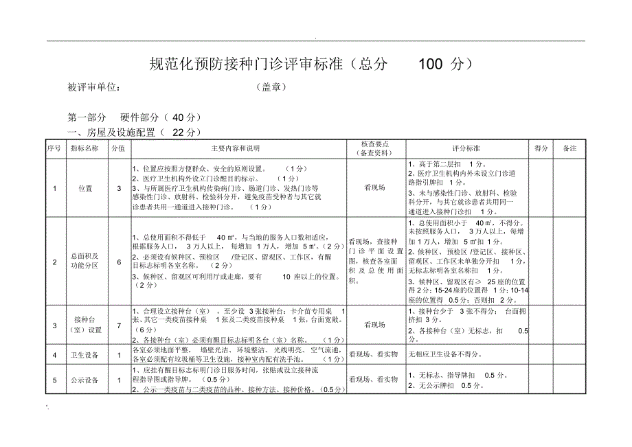 规范化预防接种门诊评审标准[汇编]_第1页