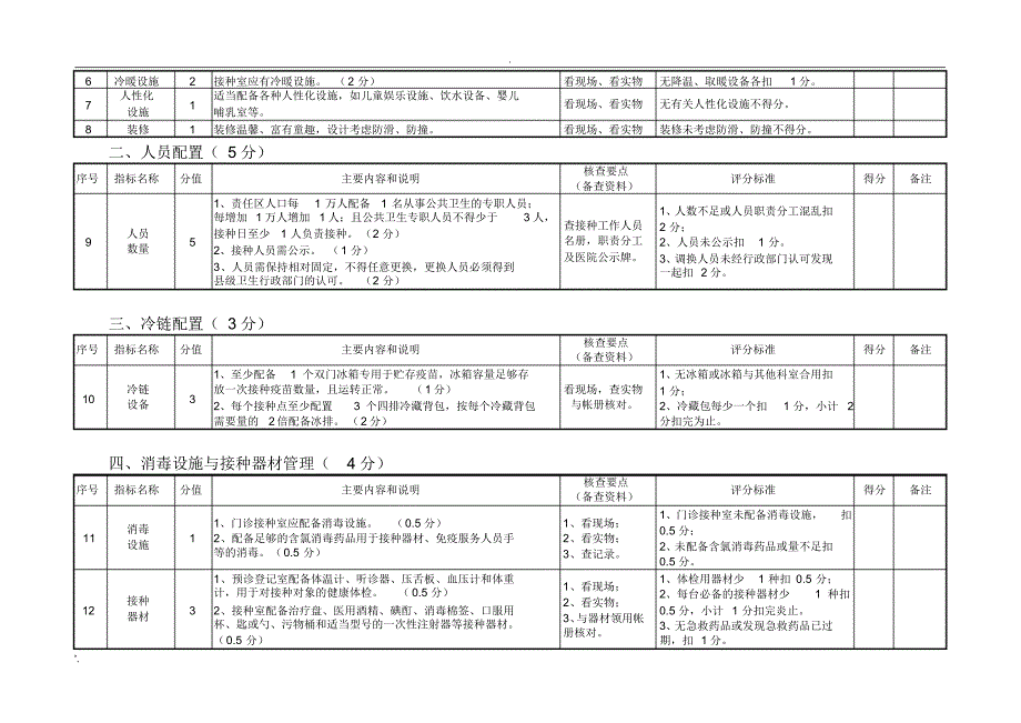 规范化预防接种门诊评审标准[汇编]_第2页