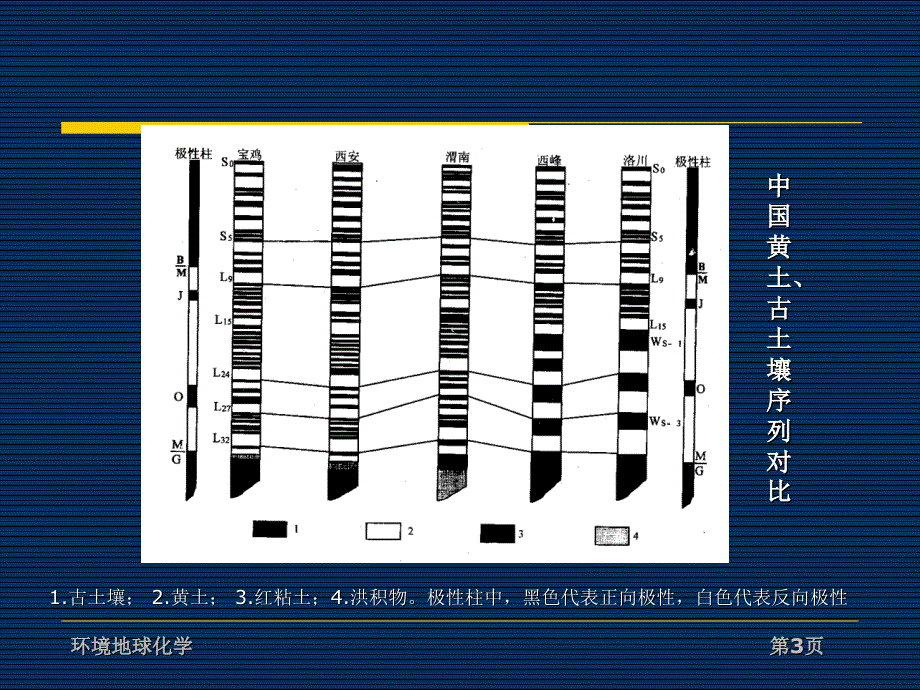 环境地化第6讲_第3页