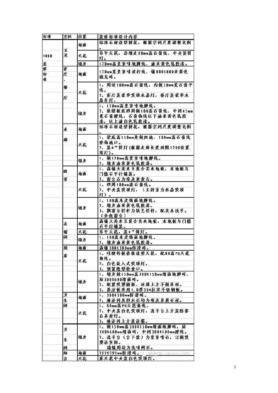 恒大地产集团研发设计精装修精装交付_HD装修设计标准V1.0[整理]_第3页