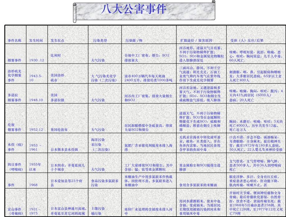 环境方针、环境目_第1页