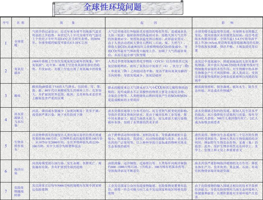 环境方针、环境目_第2页