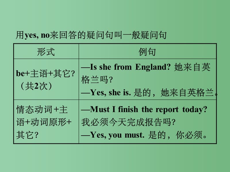 中考英语 第二部分 语法专题突破 专题十三 句子的种类课件_第5页