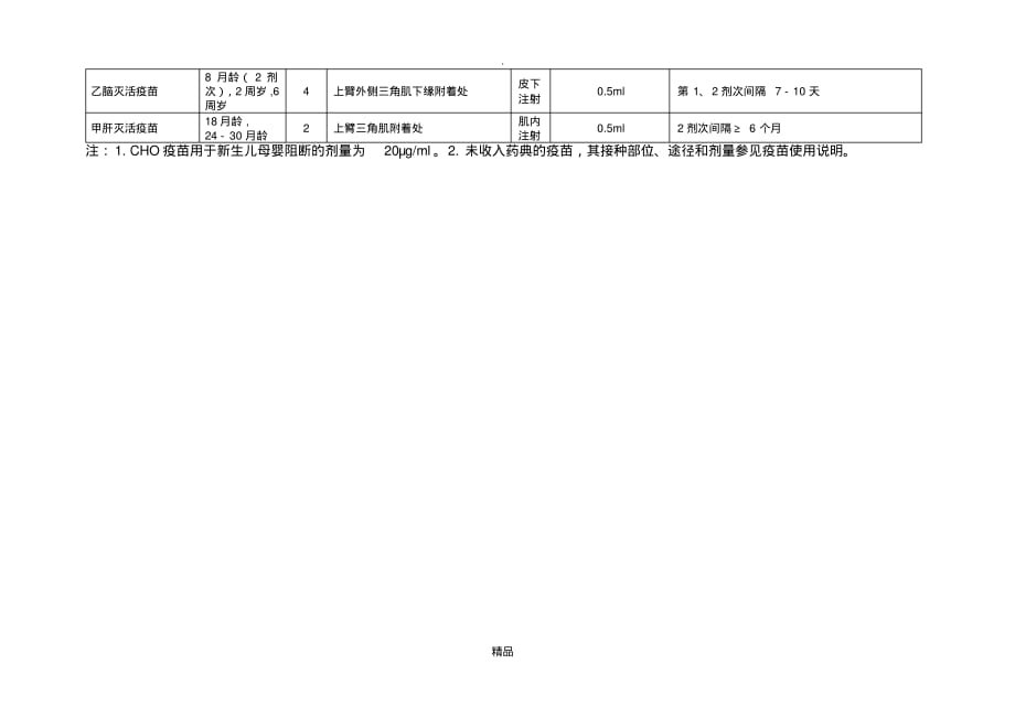 国家免疫规划疫苗程序时间表(完整接种)[整理]_第3页