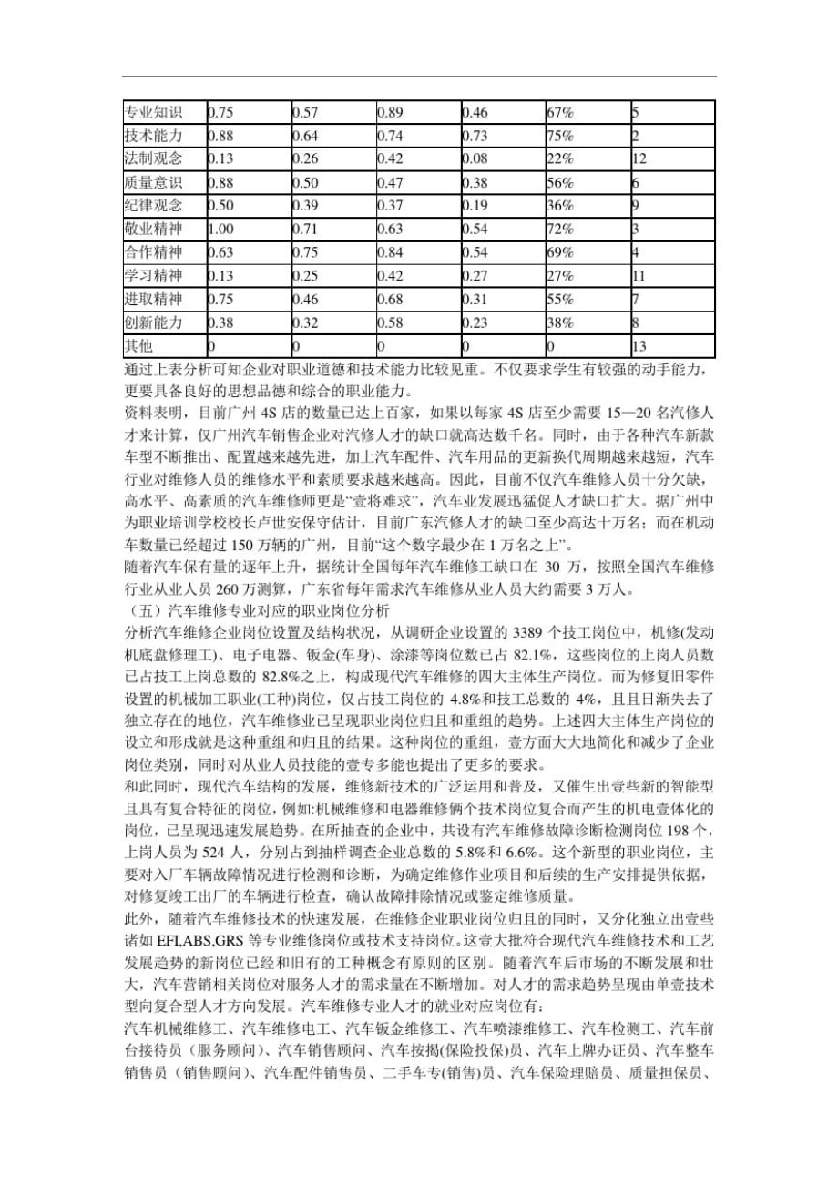 【汽车行业类】汽车检测与维修专业建设规划汽车检测与维修专业人才[整理]_第4页