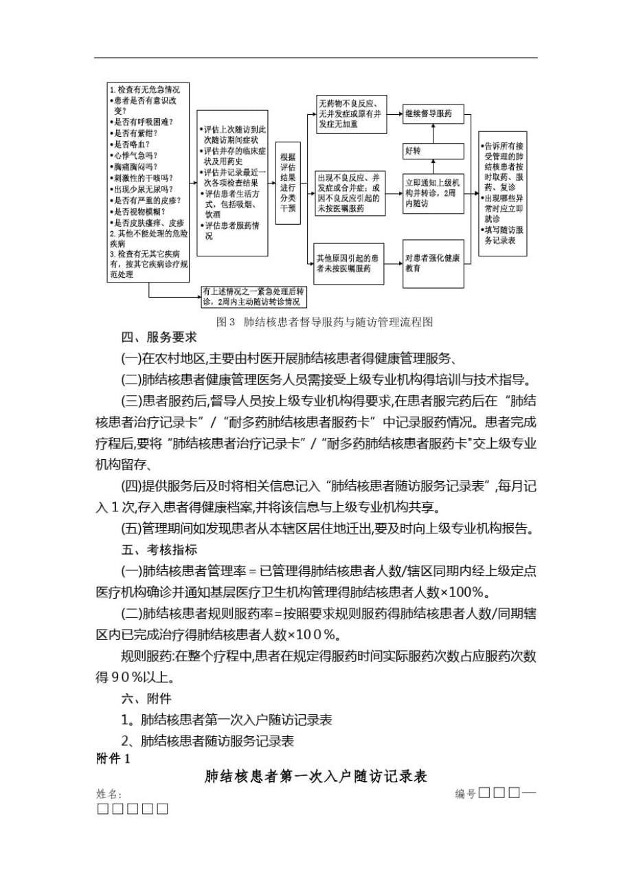 结核病规范管理[参考]_第3页