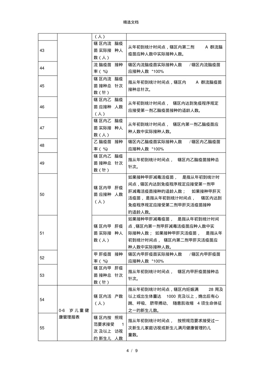 国家基本公共卫生服务项目管理报表指标及指标解释[汇编]_第4页