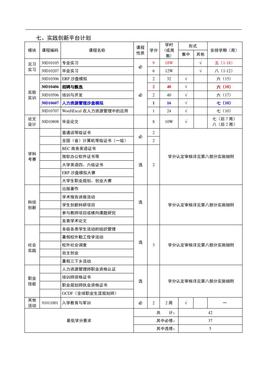 湖南理工人力资源管理专业培养方案[参考]_第4页