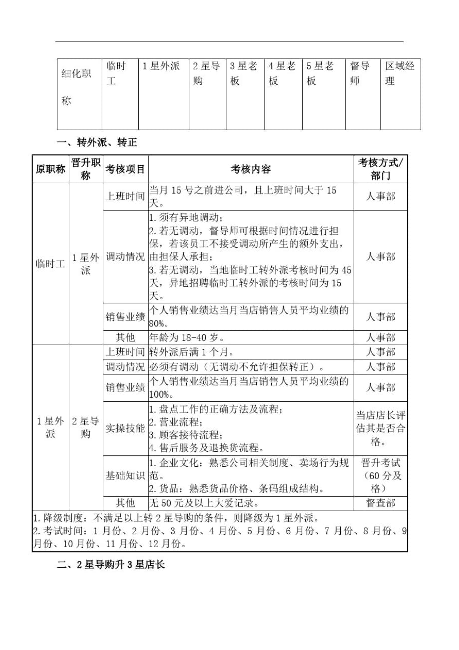 店长路线晋升标准[参照]_第2页