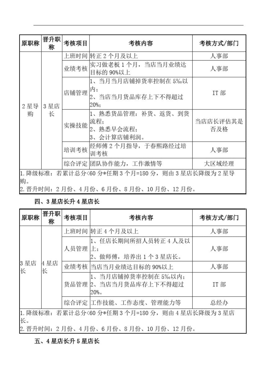 店长路线晋升标准[参照]_第3页