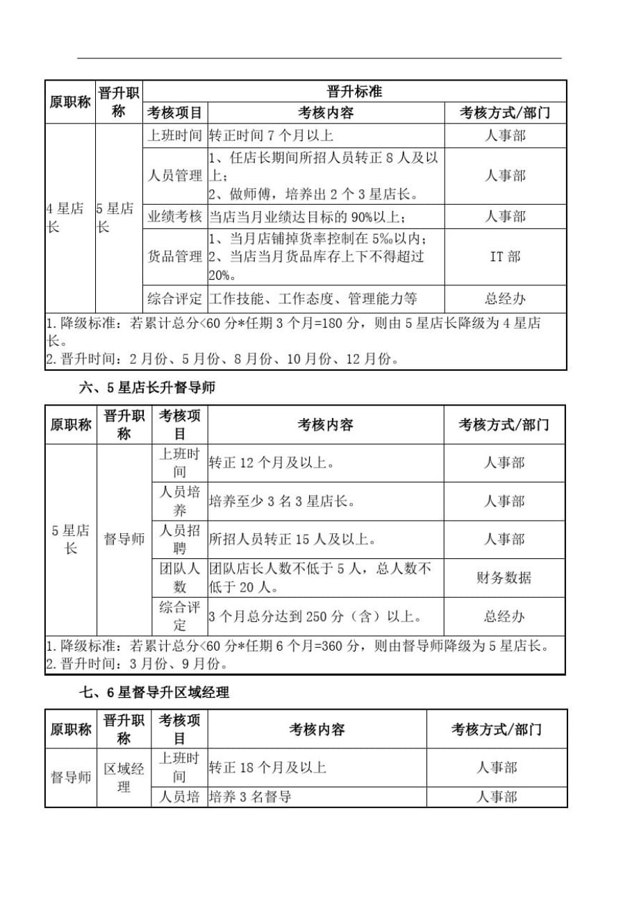 店长路线晋升标准[参照]_第4页