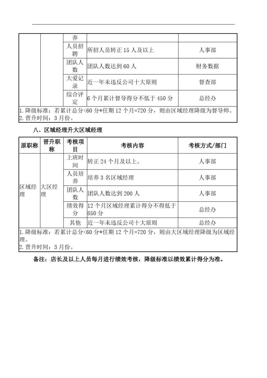 店长路线晋升标准[参照]_第5页