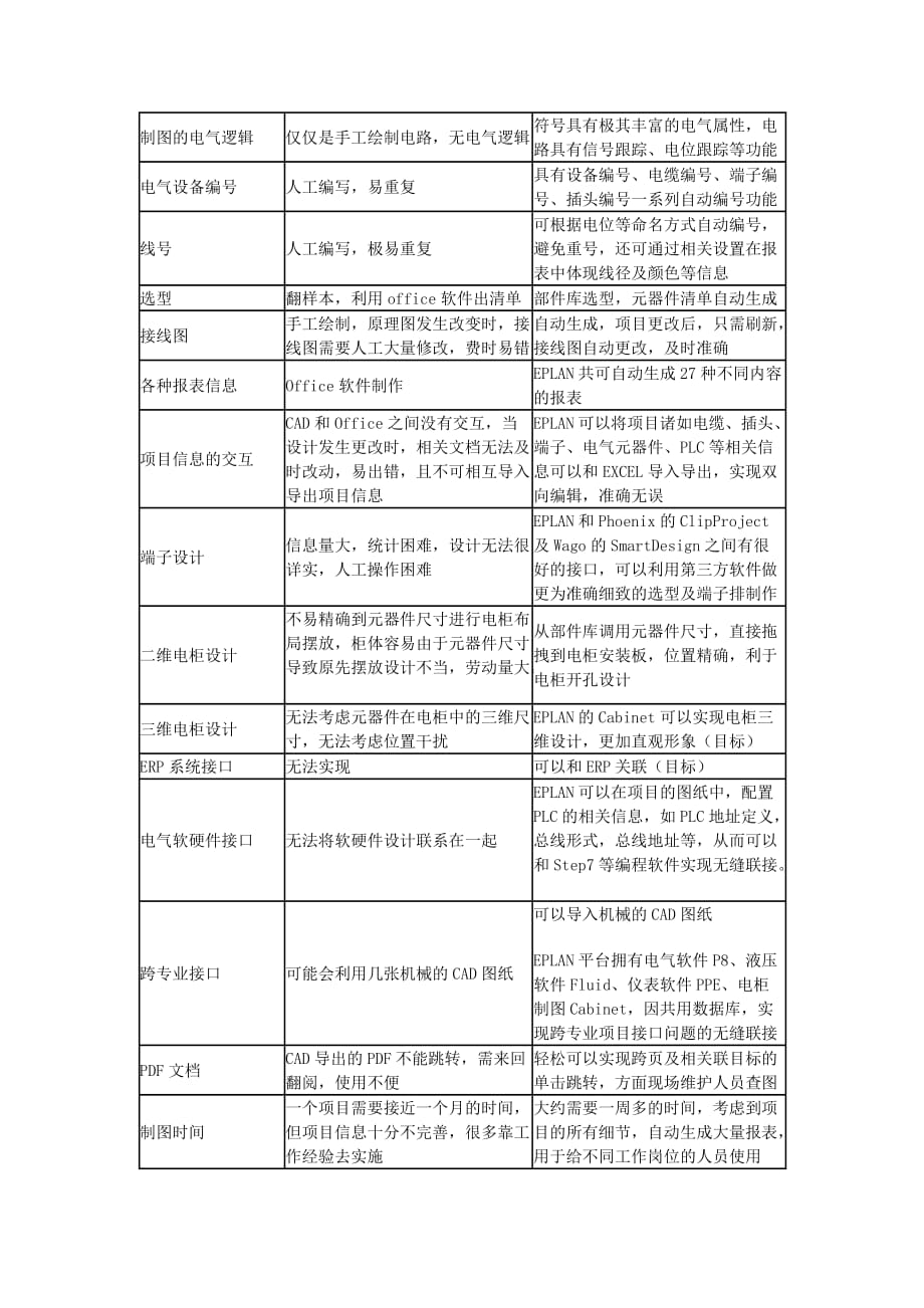 EPLAN标准化设计转贴word文档_第2页