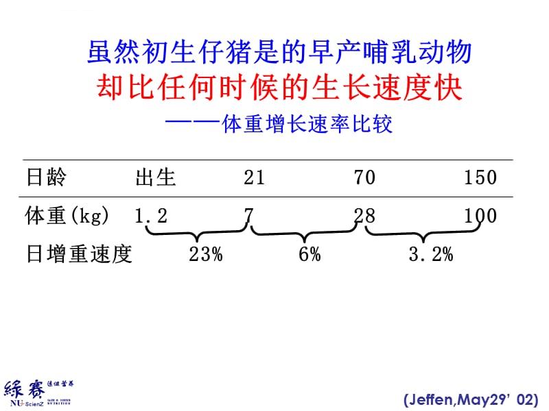 乳猪及断奶仔猪饲养管理程序复制 ppt课件_第5页