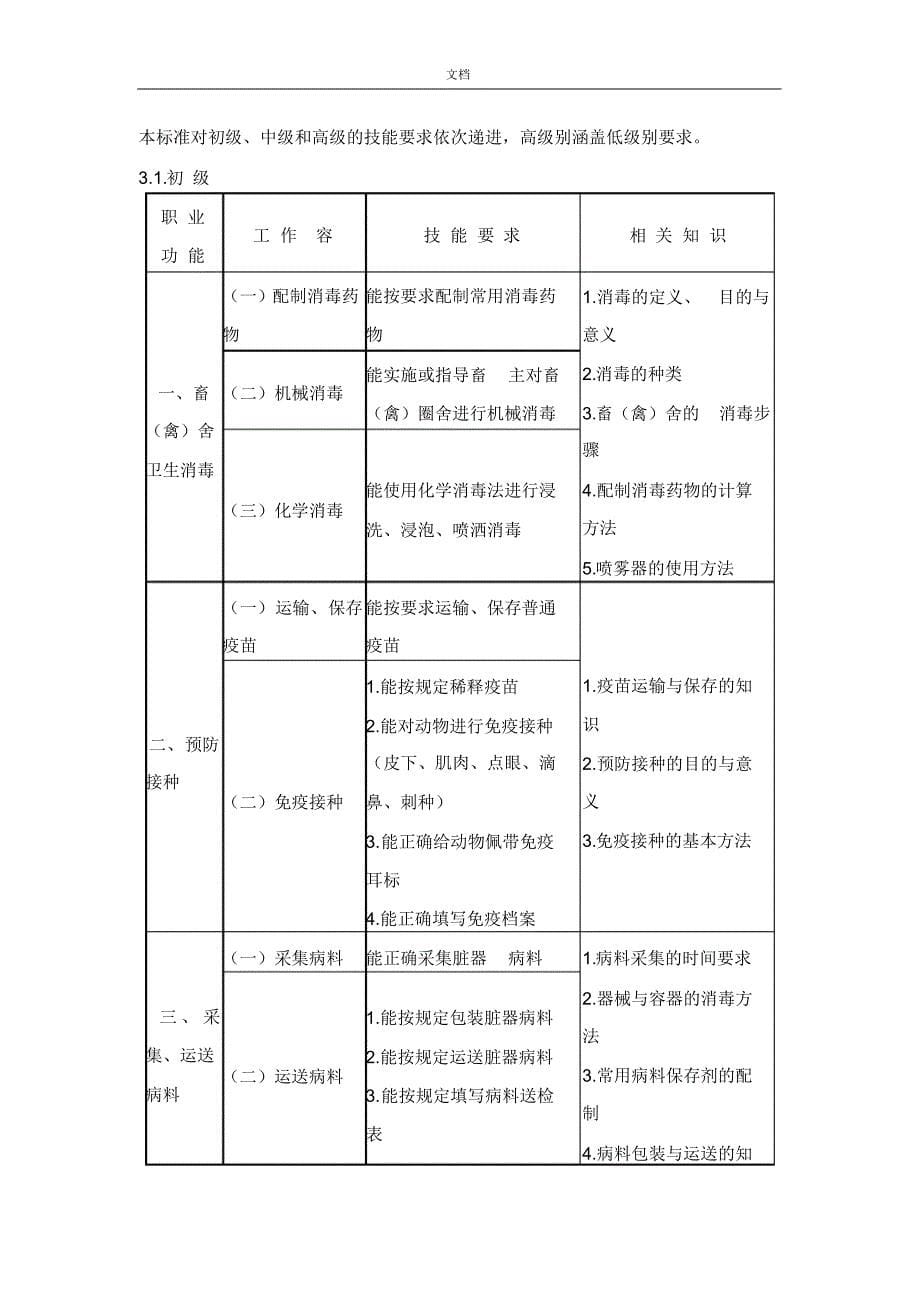 动物疫病防治员国家职业实用标准[汇编]_第5页