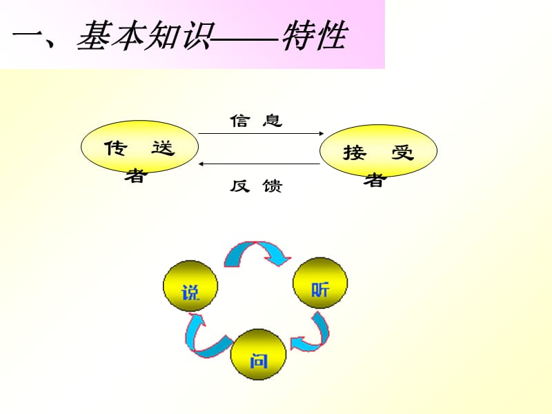 沟通从心开始23584329_第4页