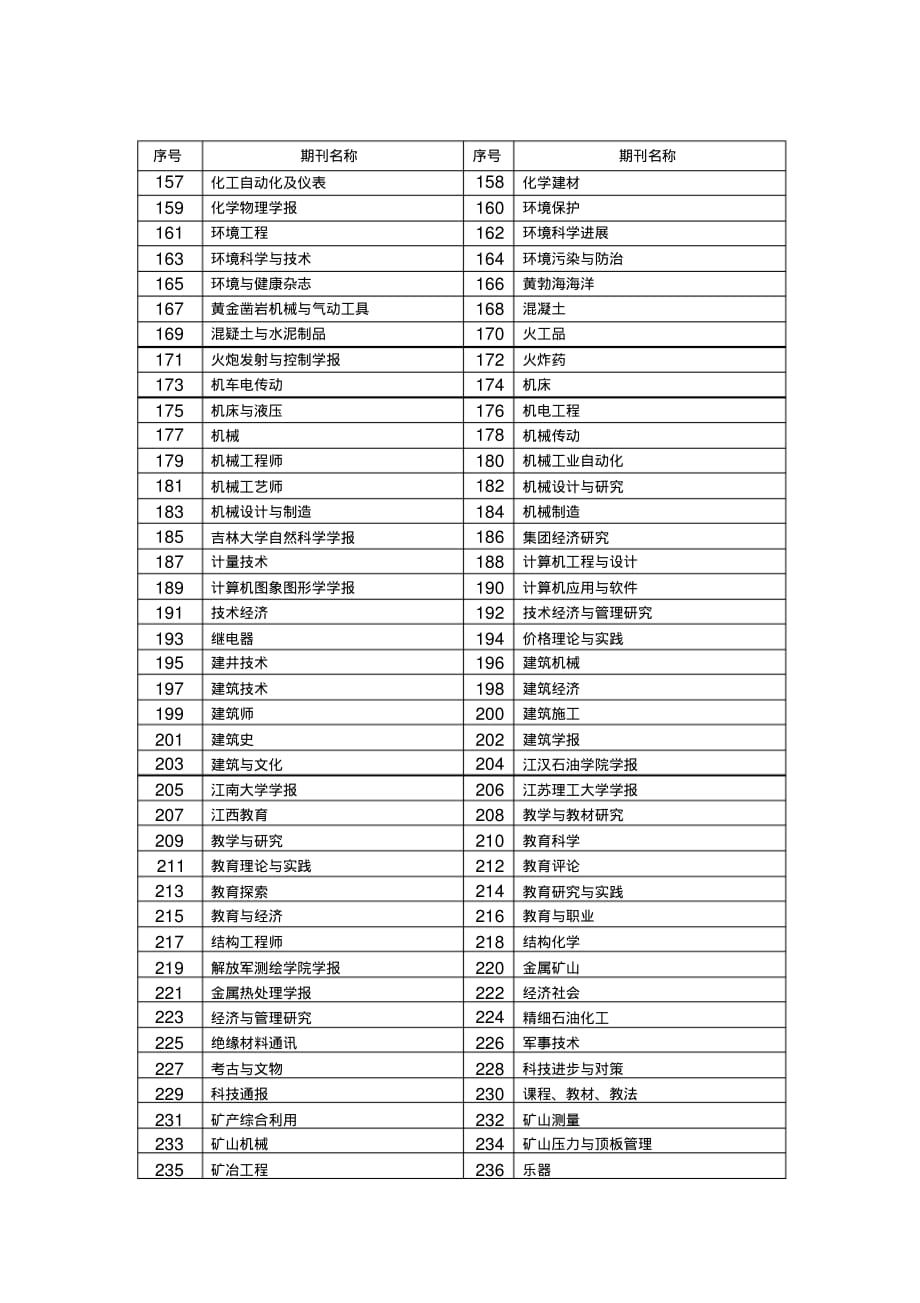 《几何学》课程教学大纲[整理]_第3页